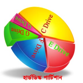 Self education itHarddisk Partition